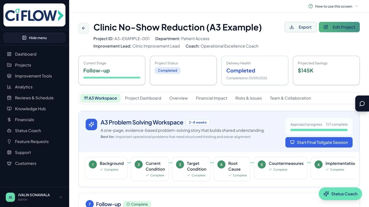 Ci Flow A3 problem-solving workspace showing structured stages and project evidence