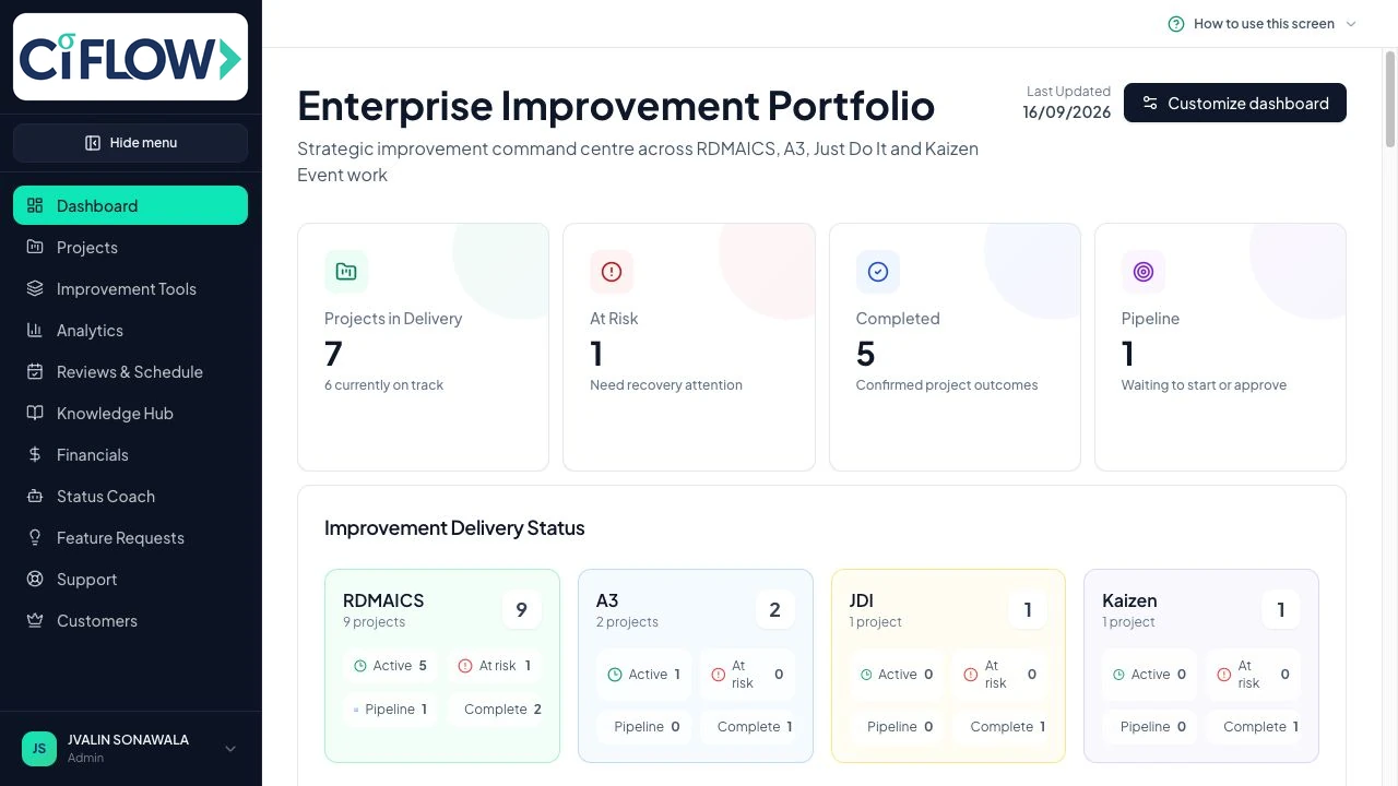 Ci Flow portfolio dashboard showing project delivery, risk and methodology status