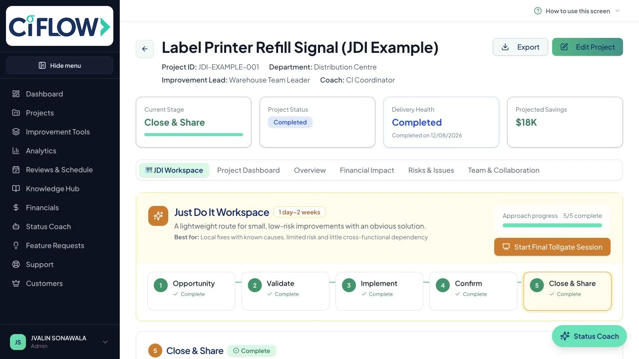 Ci Flow Just Do It workspace showing a five-stage journey for a contained improvement