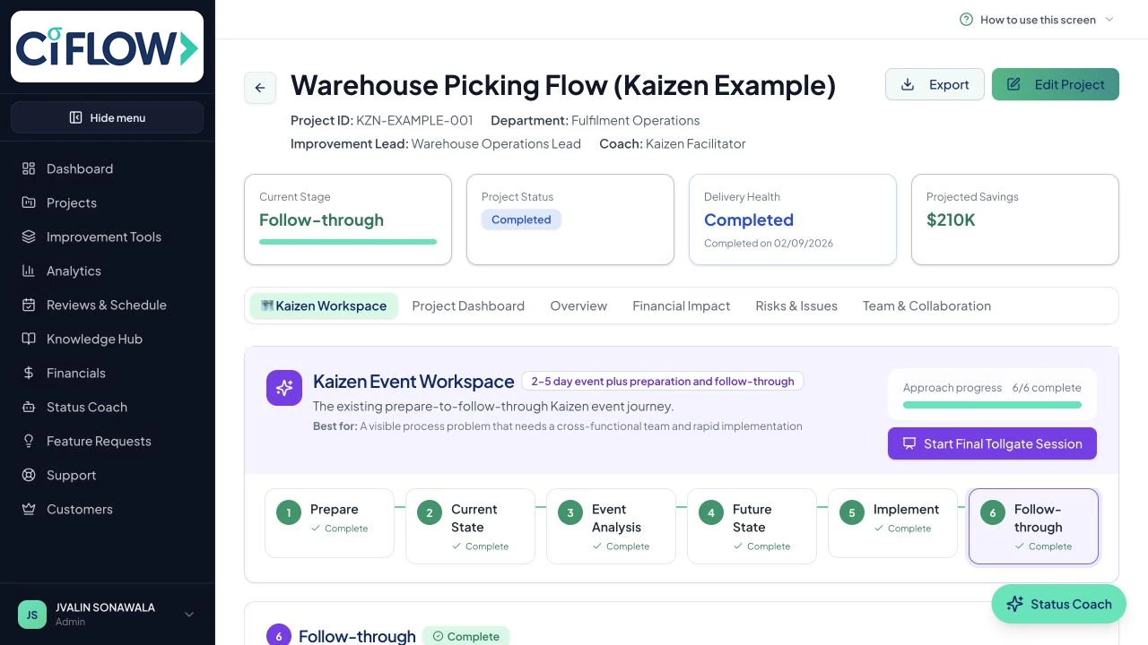 Ci Flow Kaizen workspace showing preparation, current state, event analysis, future state, implementation and follow-through