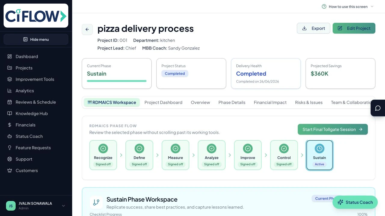 Ci Flow RDMAICS project workspace connecting phases, tools and project evidence